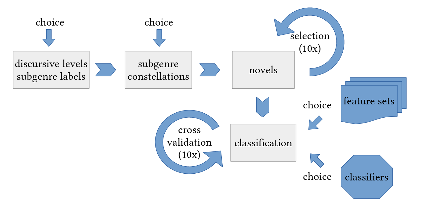 Classification workflow.